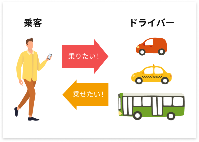MoTYとは